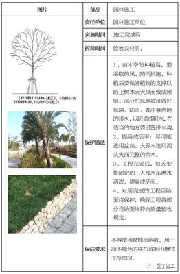 土建、装修、安装、园林景观工程成品保护标准,保护时间及做法!